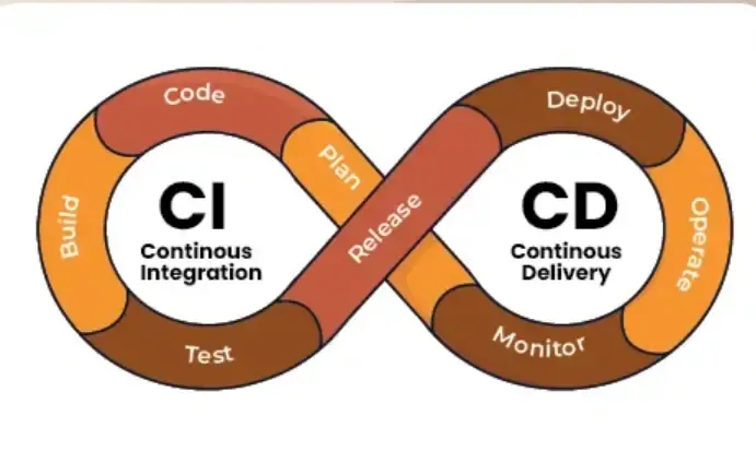 CI / CD