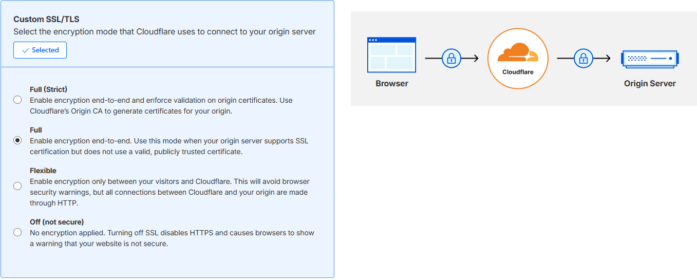 Modo Full Cloudflare