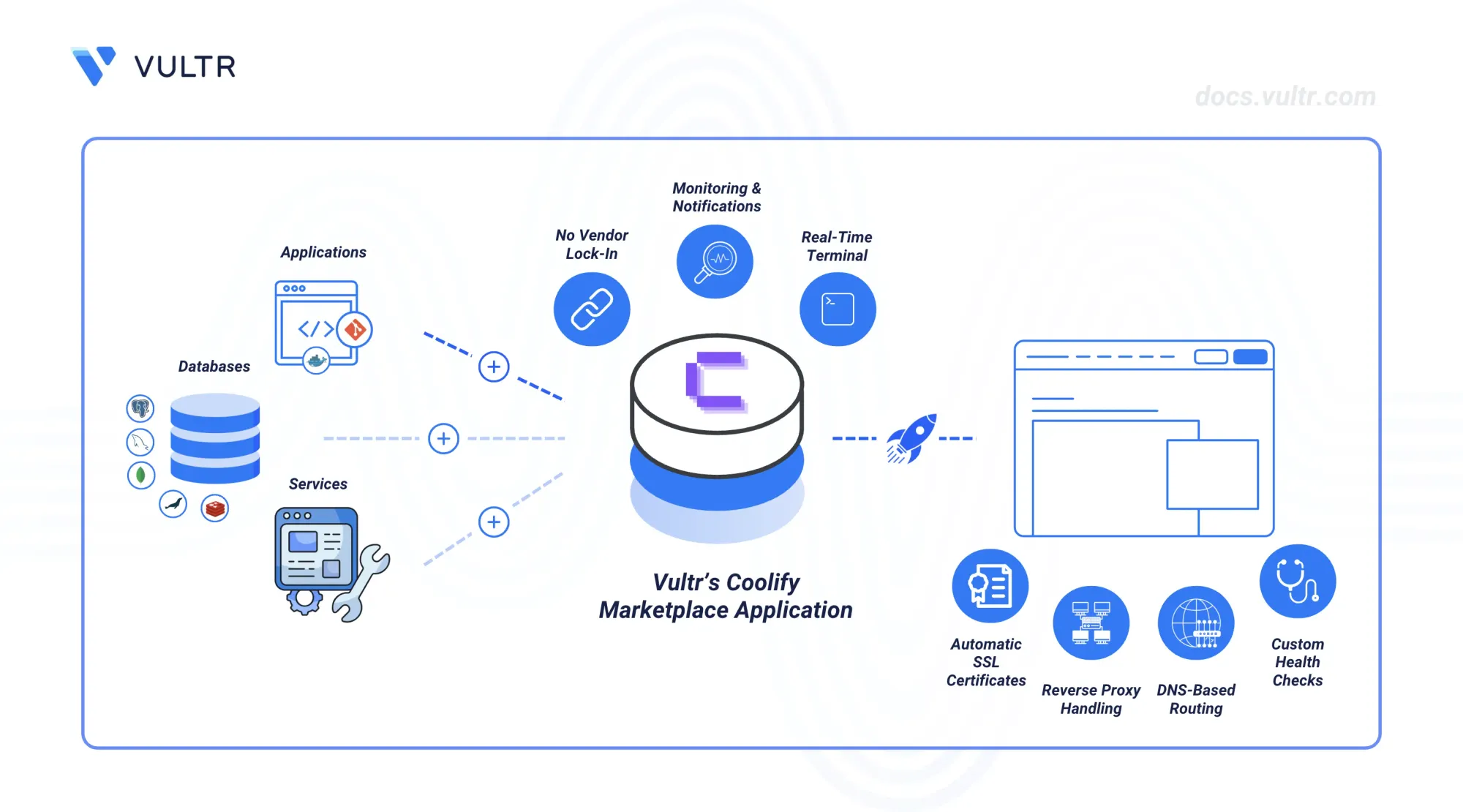 Coolify (VULTR)