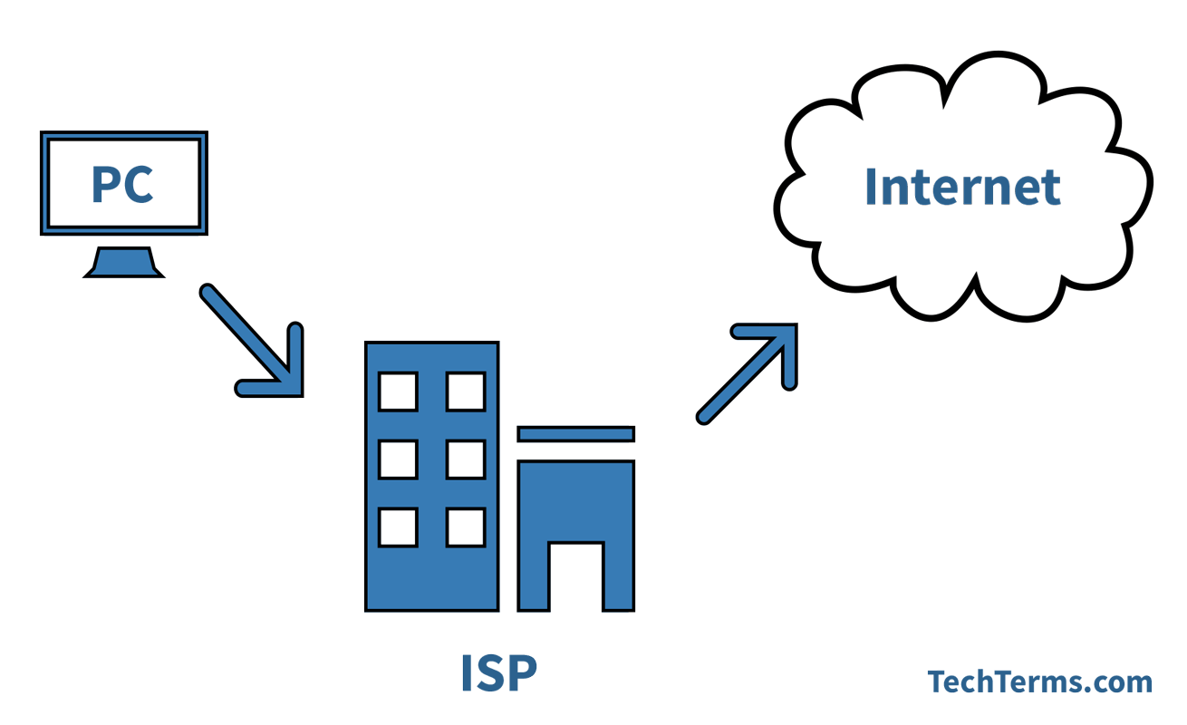 ISP