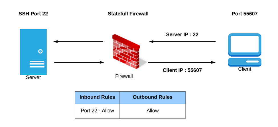 Firewall