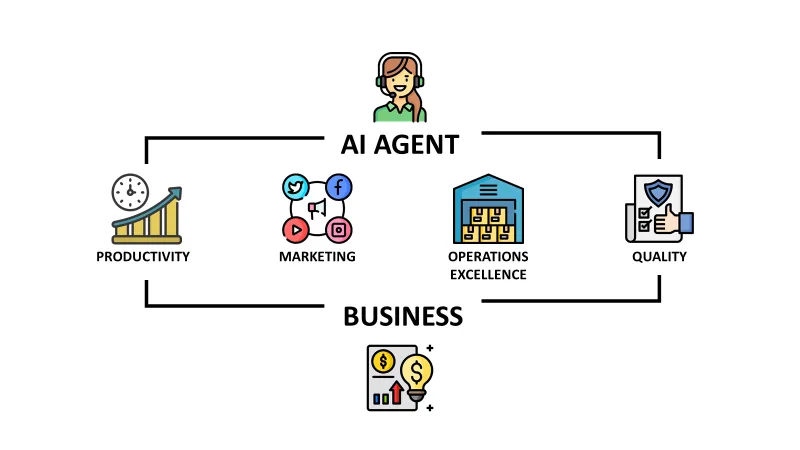 Workflow de agente de AI